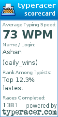 Scorecard for user daily_wins