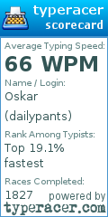 Scorecard for user dailypants