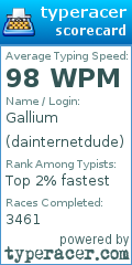 Scorecard for user dainternetdude