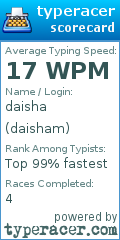 Scorecard for user daisham