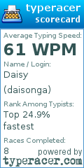 Scorecard for user daisonga