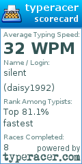Scorecard for user daisy1992