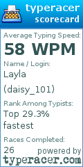 Scorecard for user daisy_101