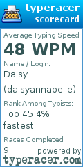 Scorecard for user daisyannabelle