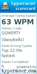 Scorecard for user daisybells