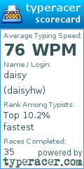 Scorecard for user daisyhw