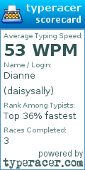 Scorecard for user daisysally