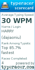 Scorecard for user dajiaoniu