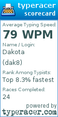 Scorecard for user dak8