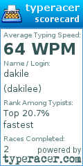 Scorecard for user dakilee