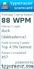 Scorecard for user dakkadence