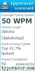 Scorecard for user dakokotaa