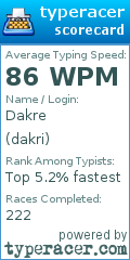 Scorecard for user dakri