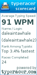 Scorecard for user daleaintawhale2