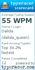 Scorecard for user dalida_queen