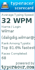 Scorecard for user daligdig.wilmar@yahoo.com.ph