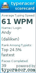 Scorecard for user daliikwn