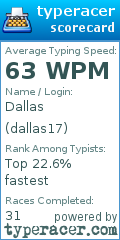 Scorecard for user dallas17