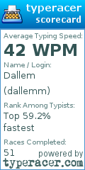 Scorecard for user dallemm