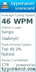 Scorecard for user dallmyt