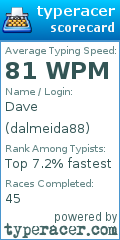 Scorecard for user dalmeida88