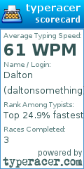 Scorecard for user daltonsomething