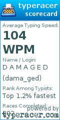 Scorecard for user dama_ged