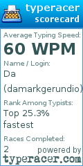Scorecard for user damarkgerundio