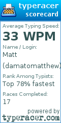Scorecard for user damatomatthew