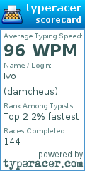 Scorecard for user damcheus