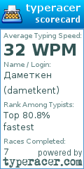 Scorecard for user dametkent
