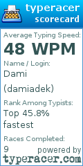 Scorecard for user damiadek