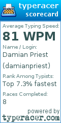 Scorecard for user damianpriest