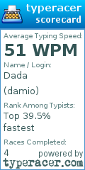 Scorecard for user damio
