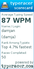 Scorecard for user damja