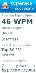 Scorecard for user damn1