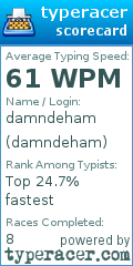Scorecard for user damndeham