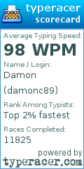 Scorecard for user damonc89
