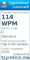 Scorecard for user damoru