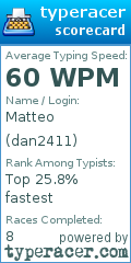 Scorecard for user dan2411