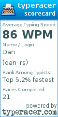 Scorecard for user dan_rs