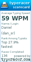 Scorecard for user dan_sr
