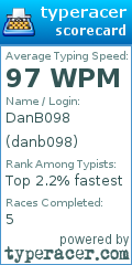 Scorecard for user danb098