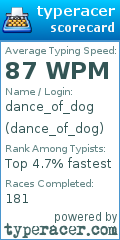 Scorecard for user dance_of_dog