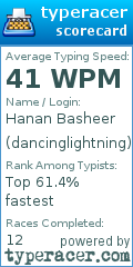 Scorecard for user dancinglightning