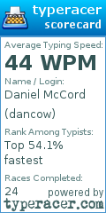 Scorecard for user dancow