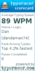 Scorecard for user dandaman74