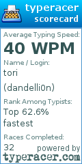 Scorecard for user dandelli0n