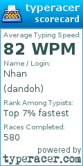 Scorecard for user dandoh