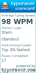 Scorecard for user dandoo
